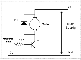 motors